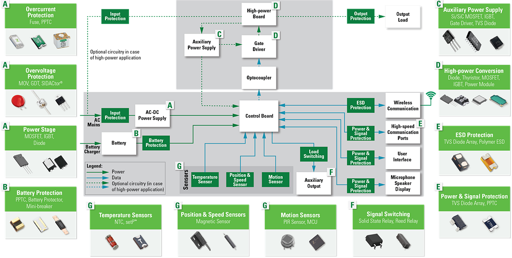 Littelfuse General Electronics System Designs